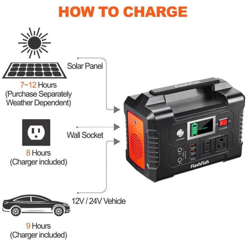 Portable Power Station - 40800mAh Compact Power Station